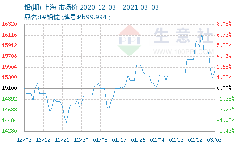 产品中心 第134页