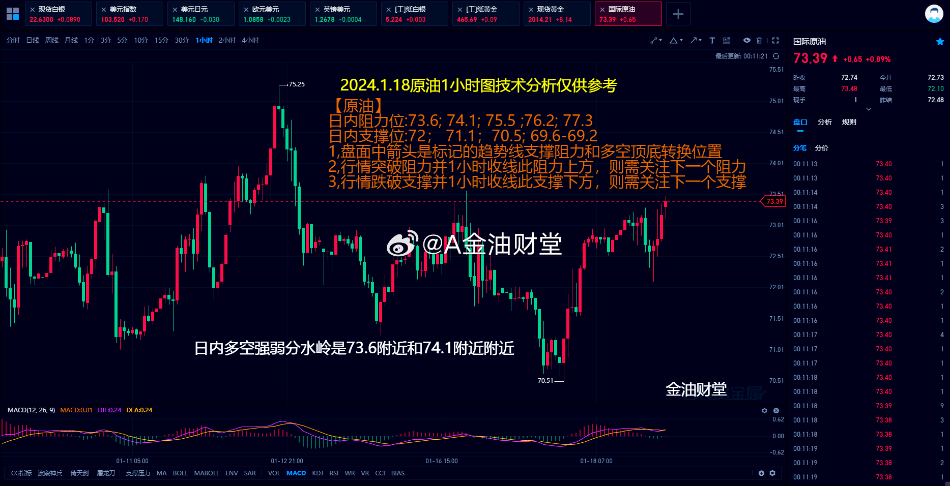 创富财经原油最新动态速递📢🌈