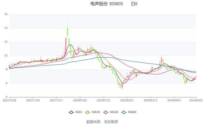 关于我们 第3页