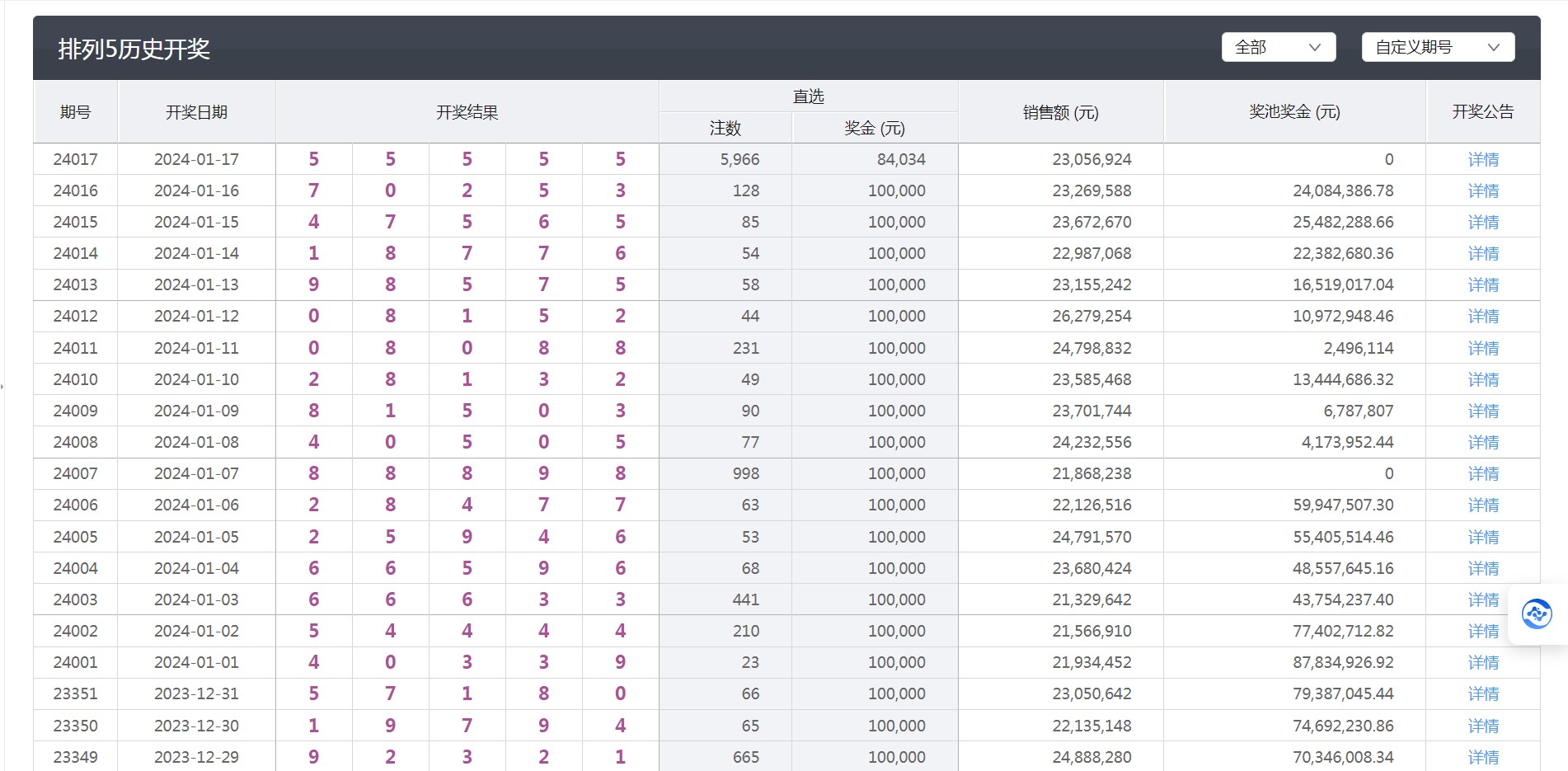 澳门六开彩开奖结果记录,数据解读说明_经典版65.327