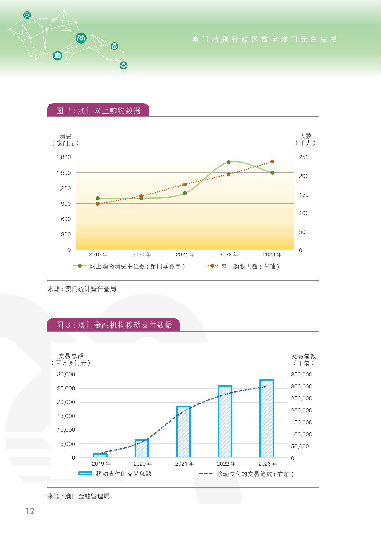 2024澳门六开彩查询记录,数据化决策分析_沉浸版95.894