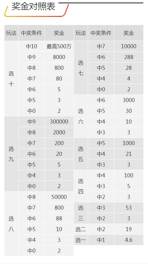 7777788888王中王开奖最新玄机,实时数据分析_绝版95.307