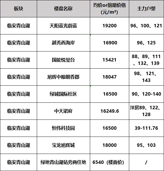 杭州垦山府最新价格,杭州垦山府最新价格，深度解析与楼市洞察