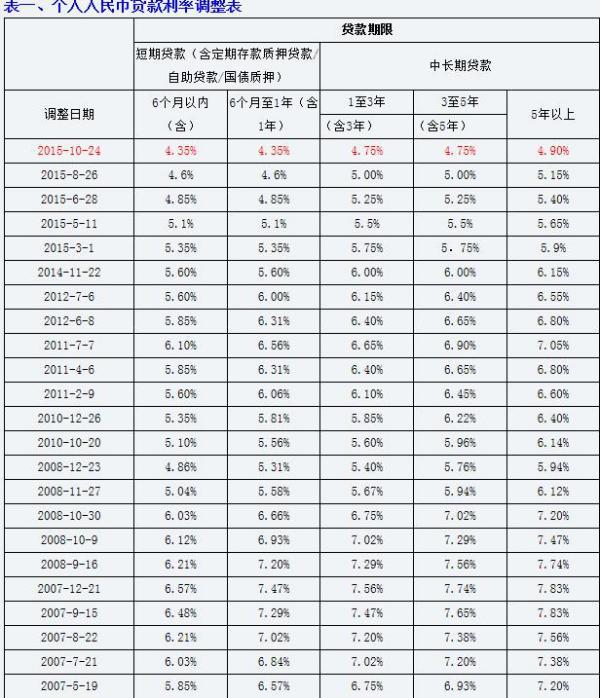 最新货款利率表,最新货款利率表，一场自然美景的心灵之旅