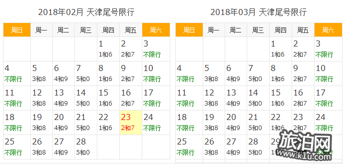 天津2017最新限号表，城市变迁中的交通调整与你的出行考量