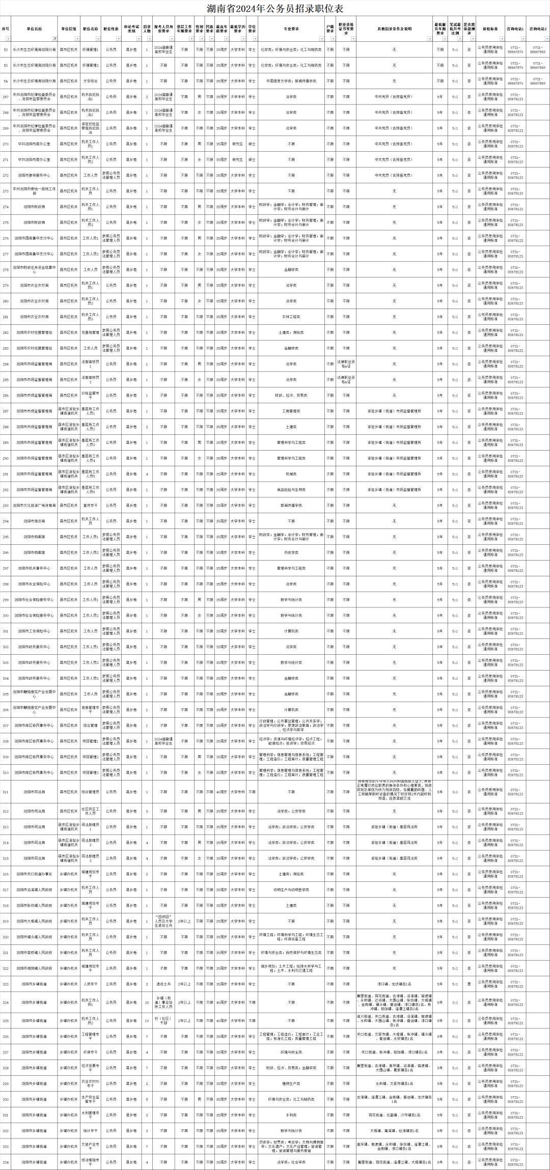 浏阳最新招聘信息汇总