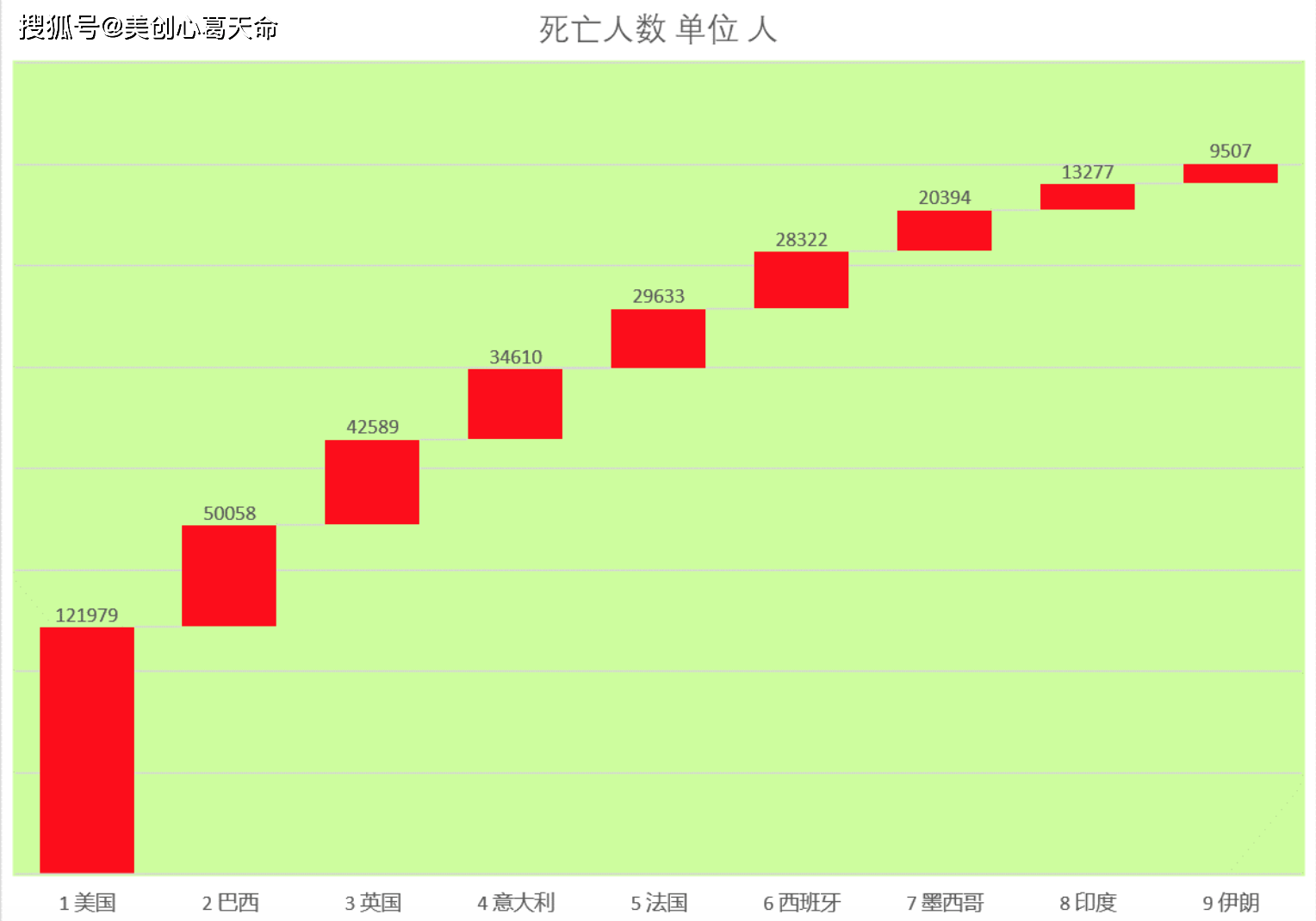 全球疫情实时数据下的温馨日常观察报告