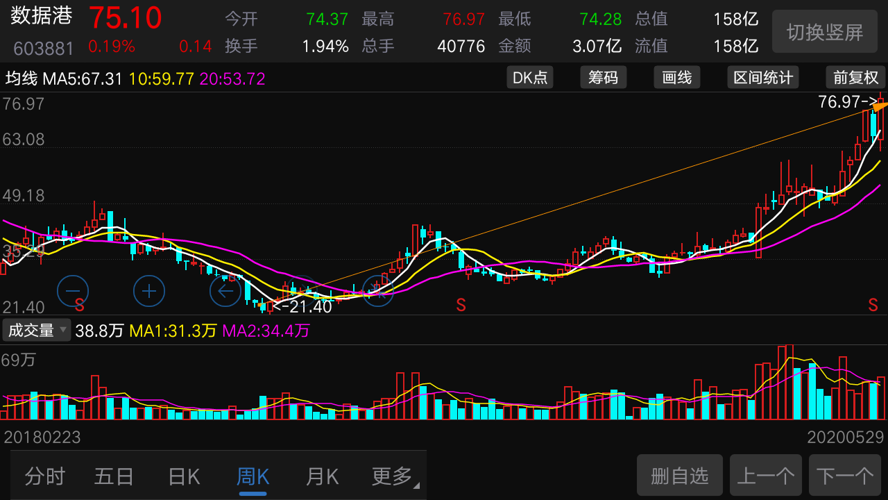 最新上市好股票概览，变化、学习与自信的力量驱动投资选择