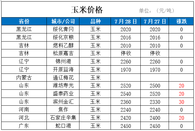 最新全国农产品价格动态，奇妙旅程揭秘