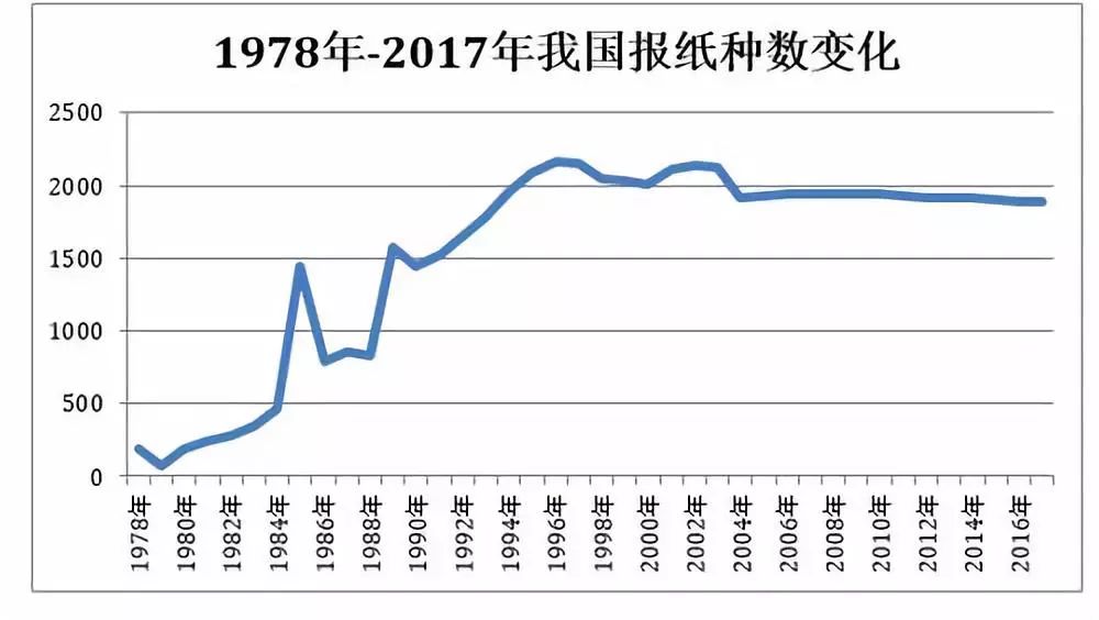 新澳门彩生肖走势图表最新,数据引导设计方法_编辑版38.323