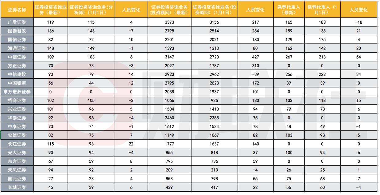 光大投行动态更新，学习之旅中的变革与自信成就之源