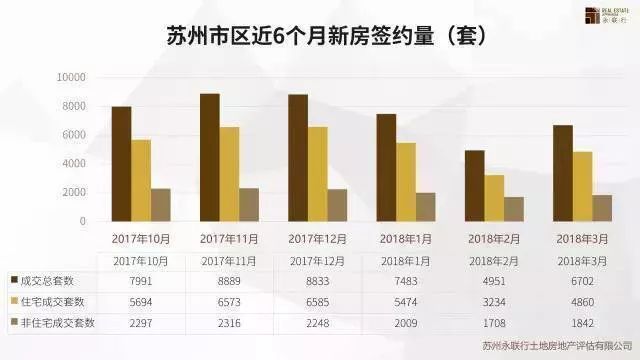 苏州房价最新走势及市场分析与预测