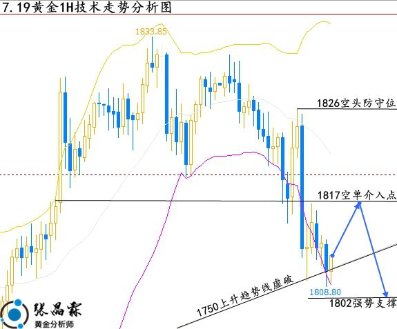 下周一黄金预测分析与隐秘宝藏揭秘