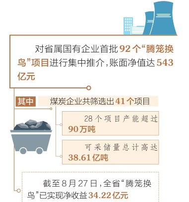 山西腾笼换鸟新动态，蜕变力量与自信之歌的启示