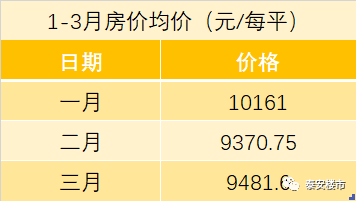 肥城房价走势最新动态，全面指南与深度解读