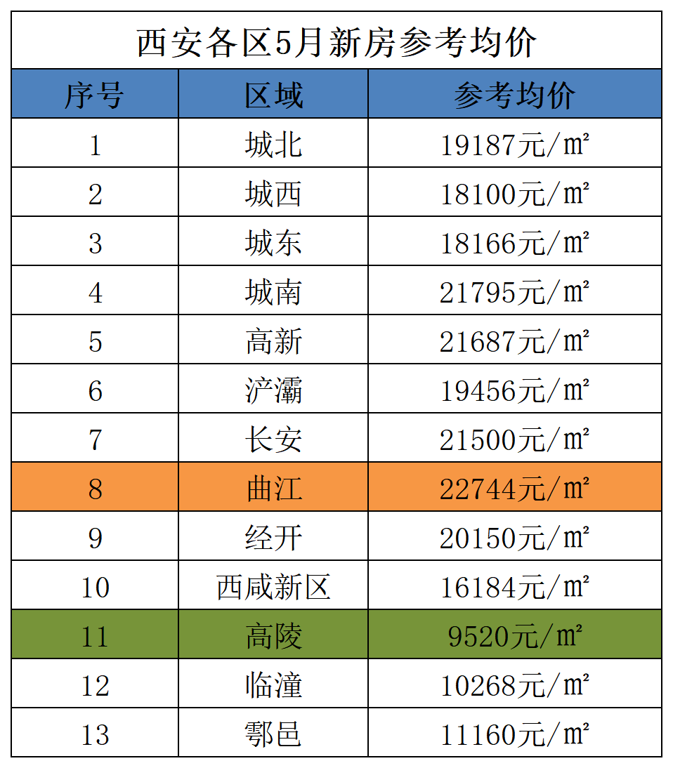 临潼近期房价揭秘，巷弄深处的独特风情与房价探秘