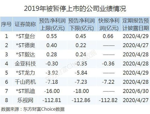 股价波动对上市公司的影响分析