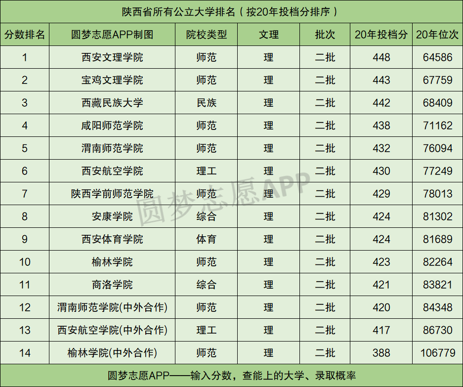 重磅推荐，2017年全国二本理科大学最新排名榜单