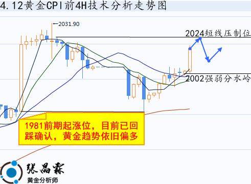 伦敦黄金实时行情速递，深度解析金市动态，掌握最新金价资讯