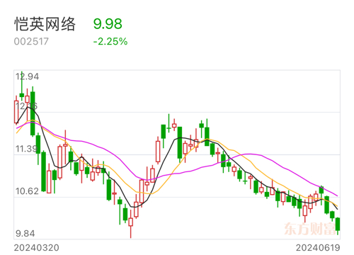 恺英网络股票，数字时代的网络翘楚