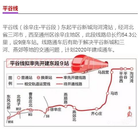 地铁平谷线最新动态,地铁平谷线最新动态
