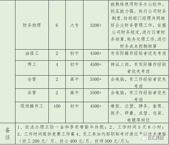 嘉善大云最新招工