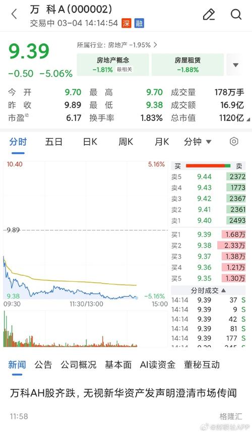 万科股票最新行情