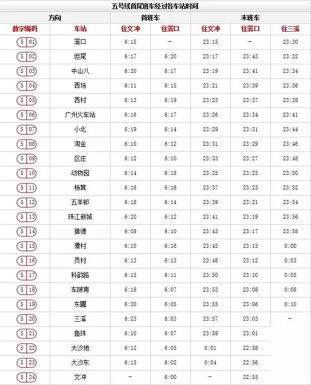 最新广州地铁票价查询