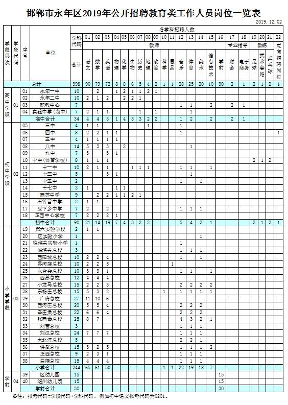 永年区最新招聘信息