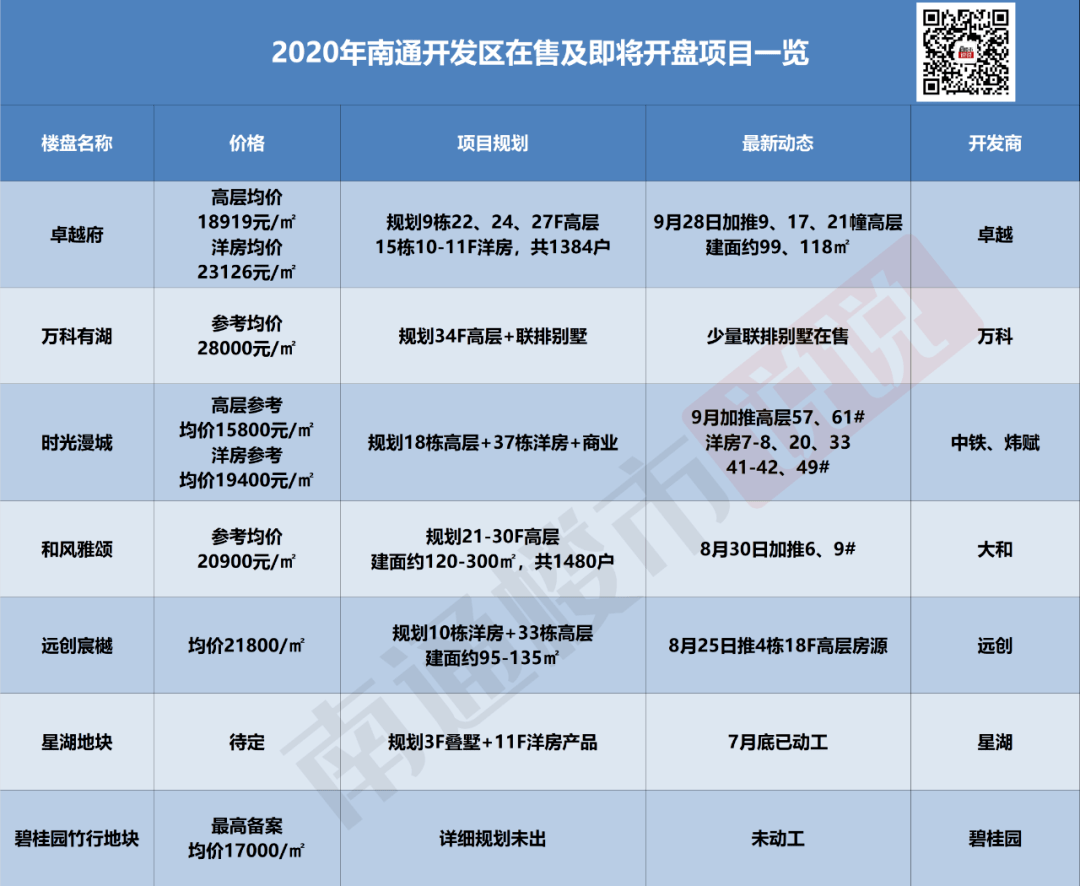 海门最新楼盘开盘信息