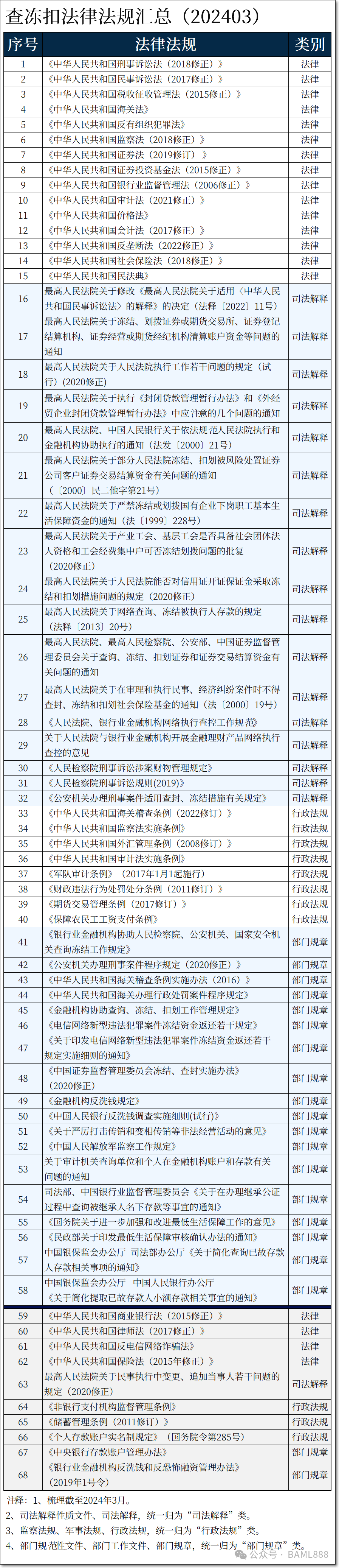 财经法规最新背景下的自然美景探索之旅